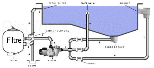 Installation cantabric 900<br />
